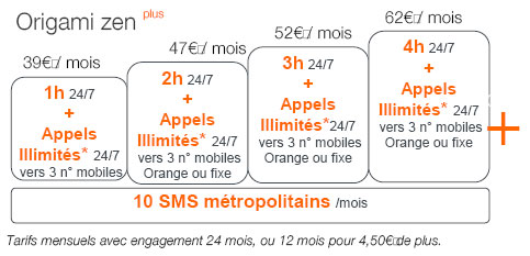 Les forfaits Orange Origami en version plus