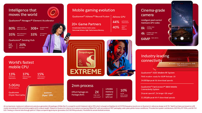 Qualcomm Snapdragon 8 Elite