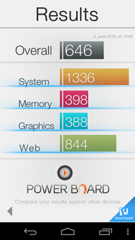 Acer Liquid Jade Z : Basemark OS II
