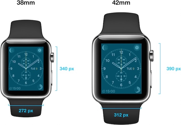 L'Apple Watch a un écran Retina