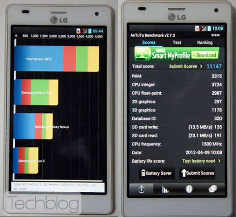 LG Optimus 4X HD : les premiers benchmarks sont excellents, à égalité avec le HTC One X