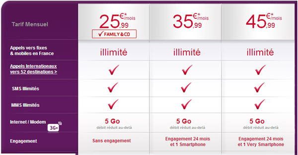 Virgin Mobile : les offres Pro deviennent « VIP »