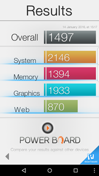 Blackberry Priv : Basemark OS II