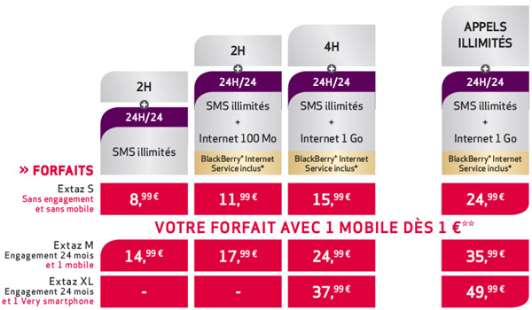 Virgin Mobile baisse le prix de ses forfaits Extaz et lance un forfait illimité à 24,99€