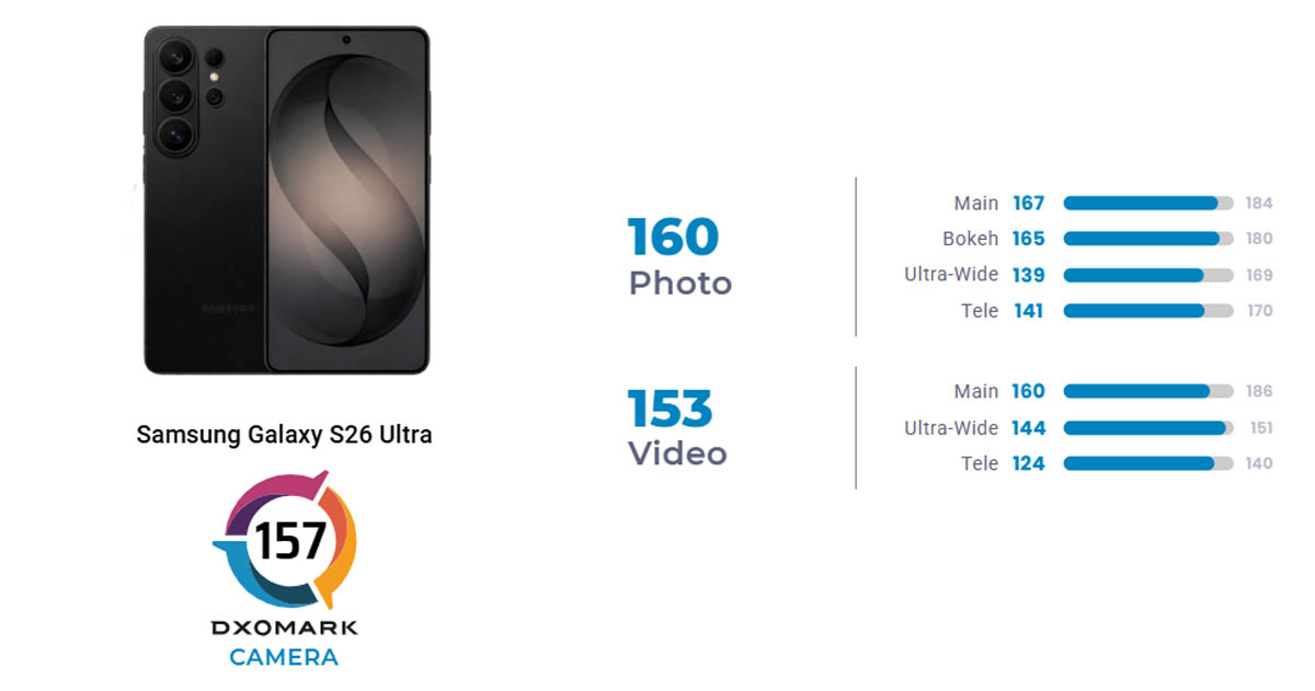 Samsung Galaxy S26 Ultra DxoMark