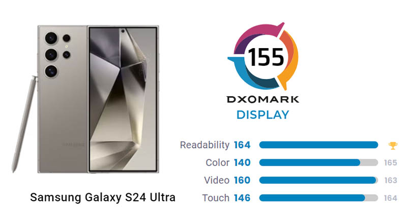 Samsung Galaxy S24 Ultra DxOMark