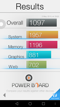 Huawei P8 : Basemark OS II