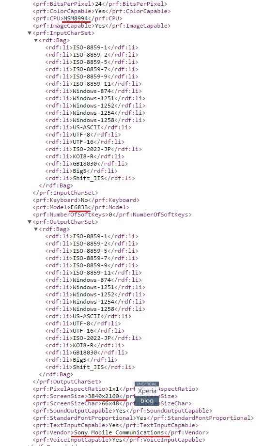 Sony Xperia Z5+ leak