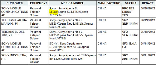 Sony Xperia SL : avec un processeur plus rapide et un écran plus grand ?
