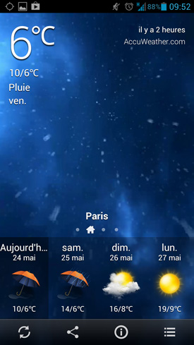 Huawei Ascend P2 : météo