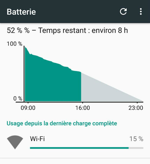 Android 6.0 Marshmallow : l'affichage des statistiques liées à l'autonomie obligatoire