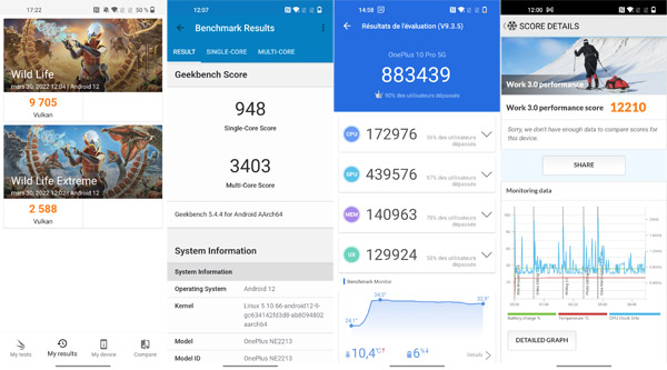 Résultats des tests de performance du OnePlus 10 Pro