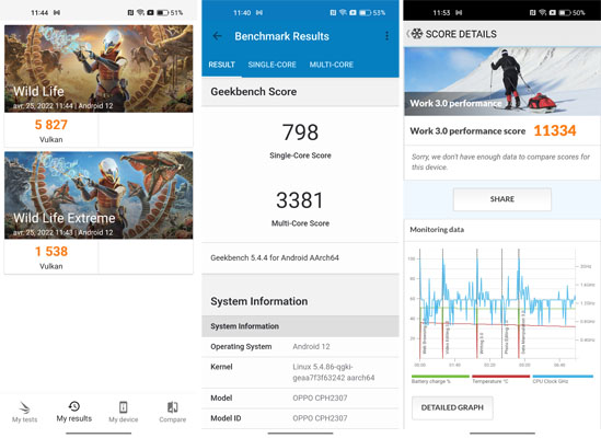 Résultats des tests de performance Oppo Find X5