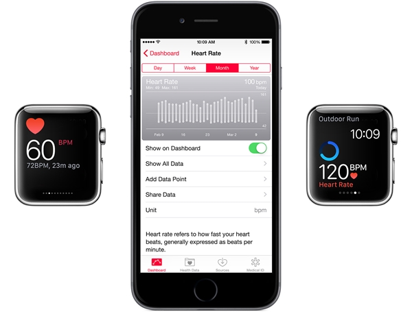 Apple Watch : le fonctionnement du cardiofréquencemètre a changé, et ce n'est pas un bug