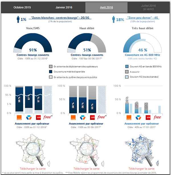 Bouygues Telecom a inauguré le premier site 3G quadri-opérateurs