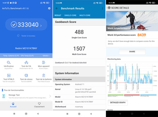Résultats des tests de performance du Xiaomi Redmi Note 10s