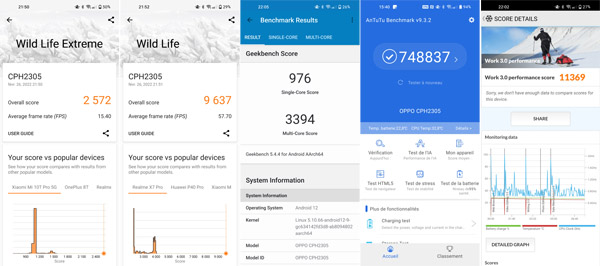 Résultats des tests de performance de l'Oppo Find X5 Pro