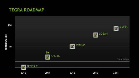 Nvidia dévoile le futur Tegra quad core