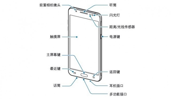Samsung Galaxy J7 (2016) : le manuel utilisateur déjà publié pour la variante de China Telecom