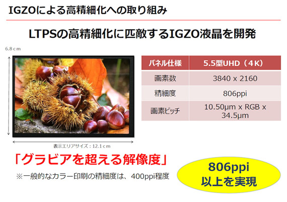 Sharp présente un écran IGZO 4K de 5,5 pouces