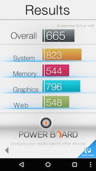 Motorola Moto X Play performance