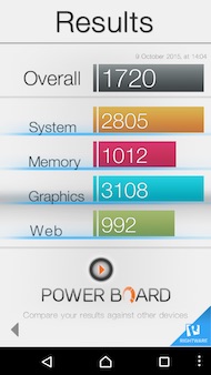 Sony Xperia Z5 Compact performance