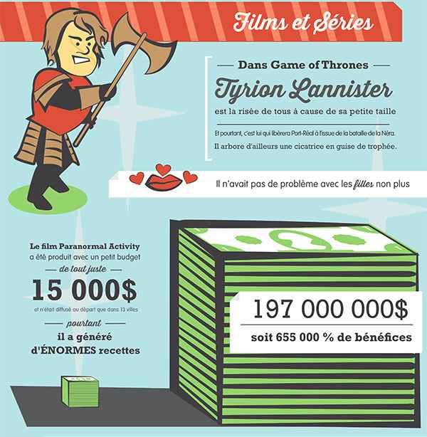 Infographie pour le HTC One Mini