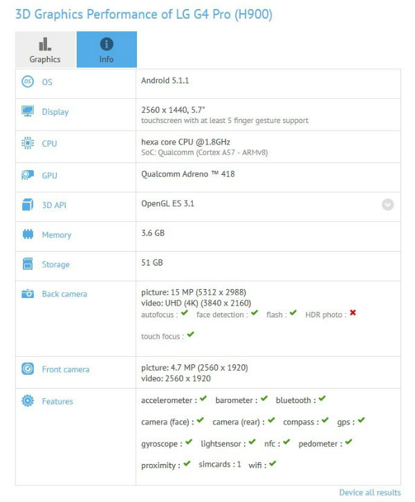 Le LG G4 Pro aperçu sur GFXBench avec un Snapdragon 808 et 4 Go de RAM