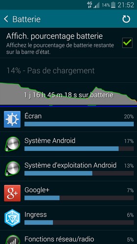 Samsung Galaxy S5 : autonomie