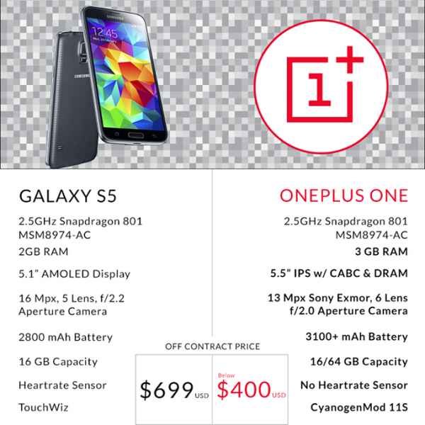 Après le HTC One (M8), OnePlus compare son One avec le Galaxy S5