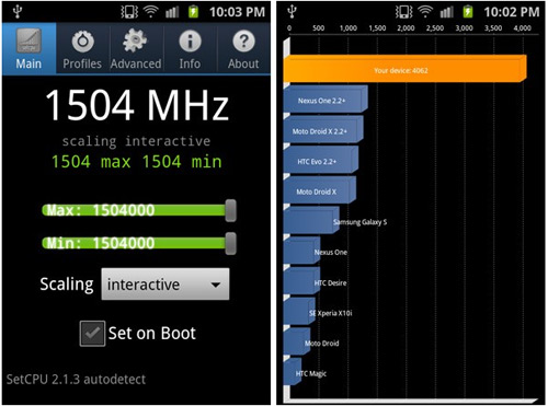 Le Samsung Galaxy S 2 overclocké à 1,5 GHz