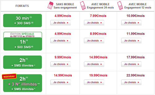 Auchan Telecom baisse son forfait 1H et 500 SMS à 4,99€