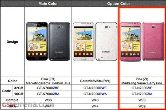 Samsung Galaxy Note : une version rose pour fin février ?