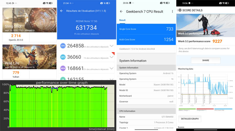 Xiaomi Redmi Note 17 5G