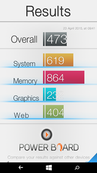 Microsoft Lumia 640 : Basemark OS II