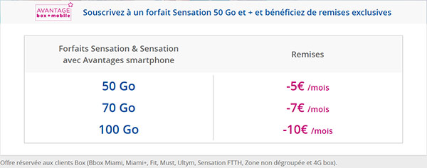 Bouygues Telecom remet un Avantage Box+Mobile sur ses offres Bbox/4G Box et Sensation