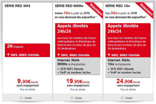 SFR augmente la data sur les forfaits Séries RED