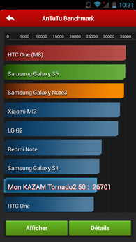 Kazam Tornado2 5.0 : AnTuTu