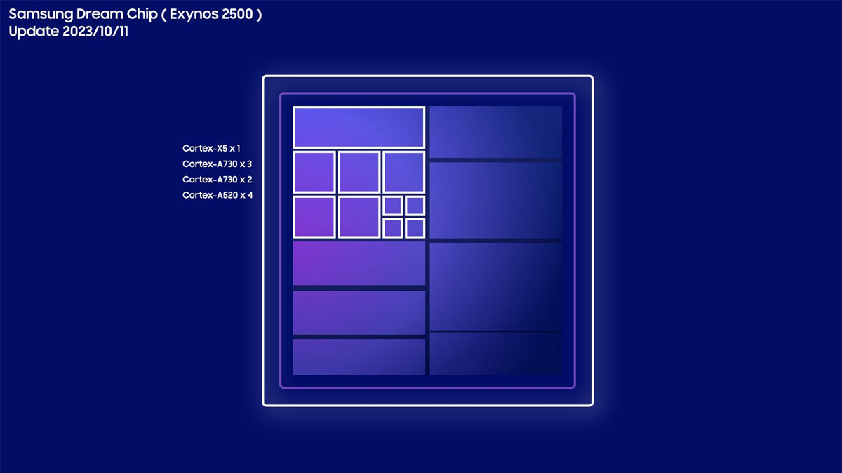 Les premiers détails sur le prochain chipset Samsung Exynos 2500