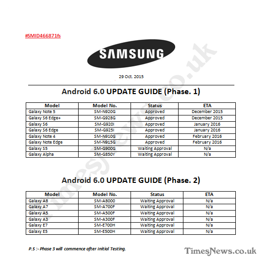 Samsung commencerait à déployer Android 6.0 Marshmallow en décembre