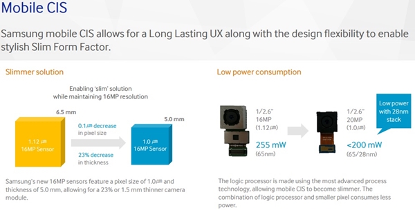 Le Samsung Galaxy S7 pourrait intégrer un capteur ISOCELL de 20 mégapixels