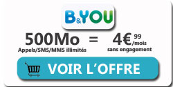 forfait B and You 500Mo 