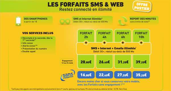 La Poste Mobile : Forfaits SMS et Web