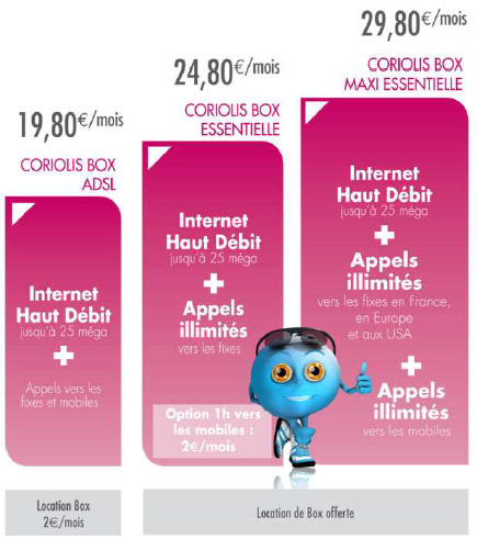 Coriolis Box : 3 offres ADSL